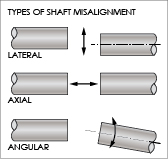How coupling stiffness and misalignment compensation impact servo performance