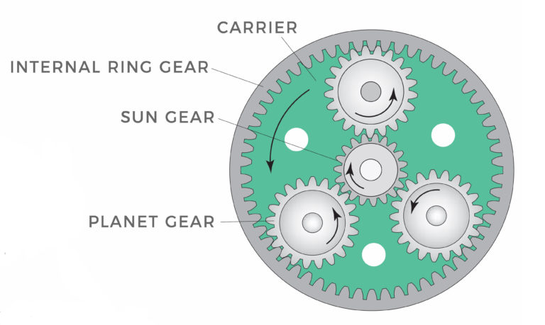 planetary gearing